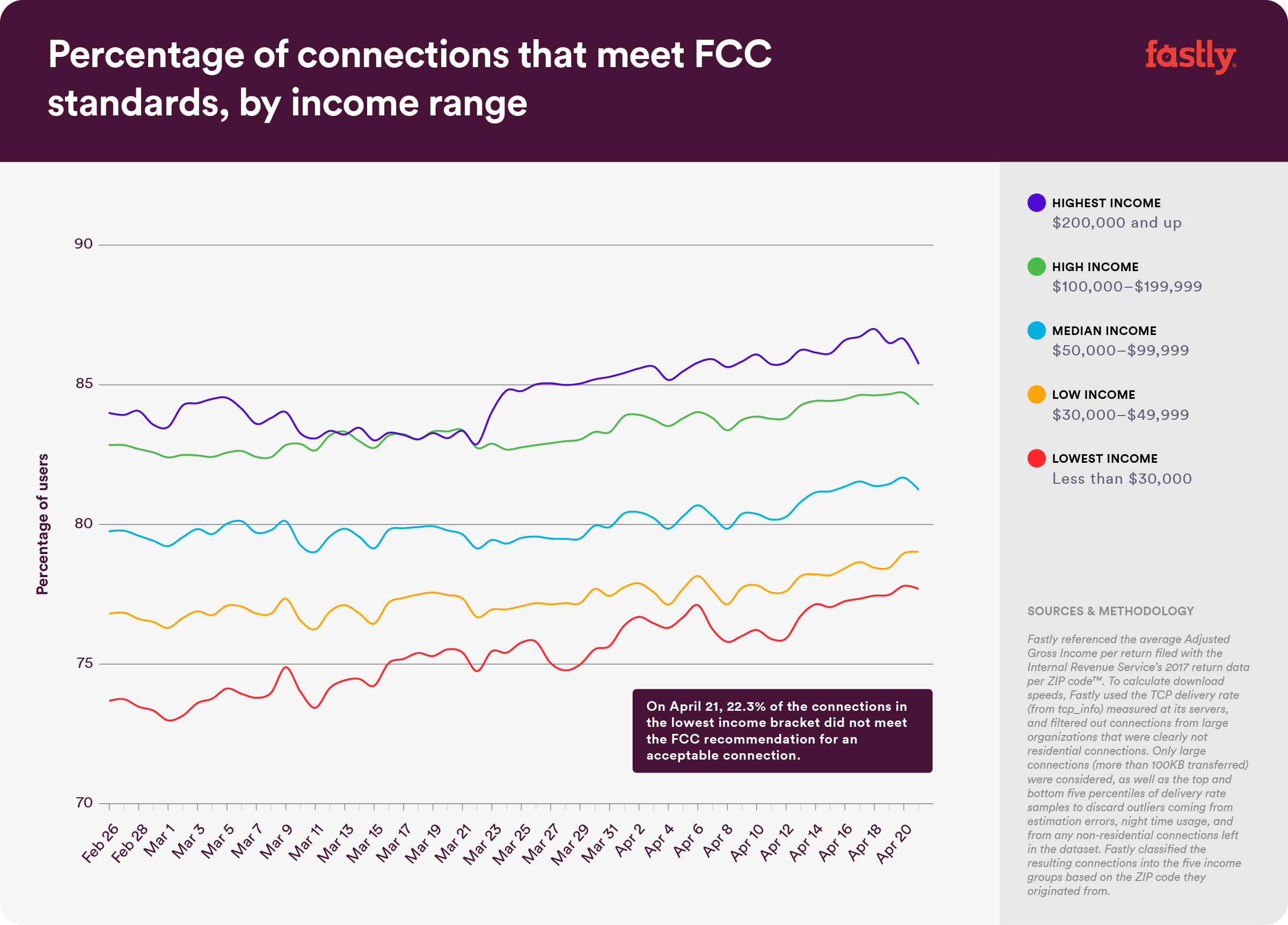 DigitalDivide-FCCStandards