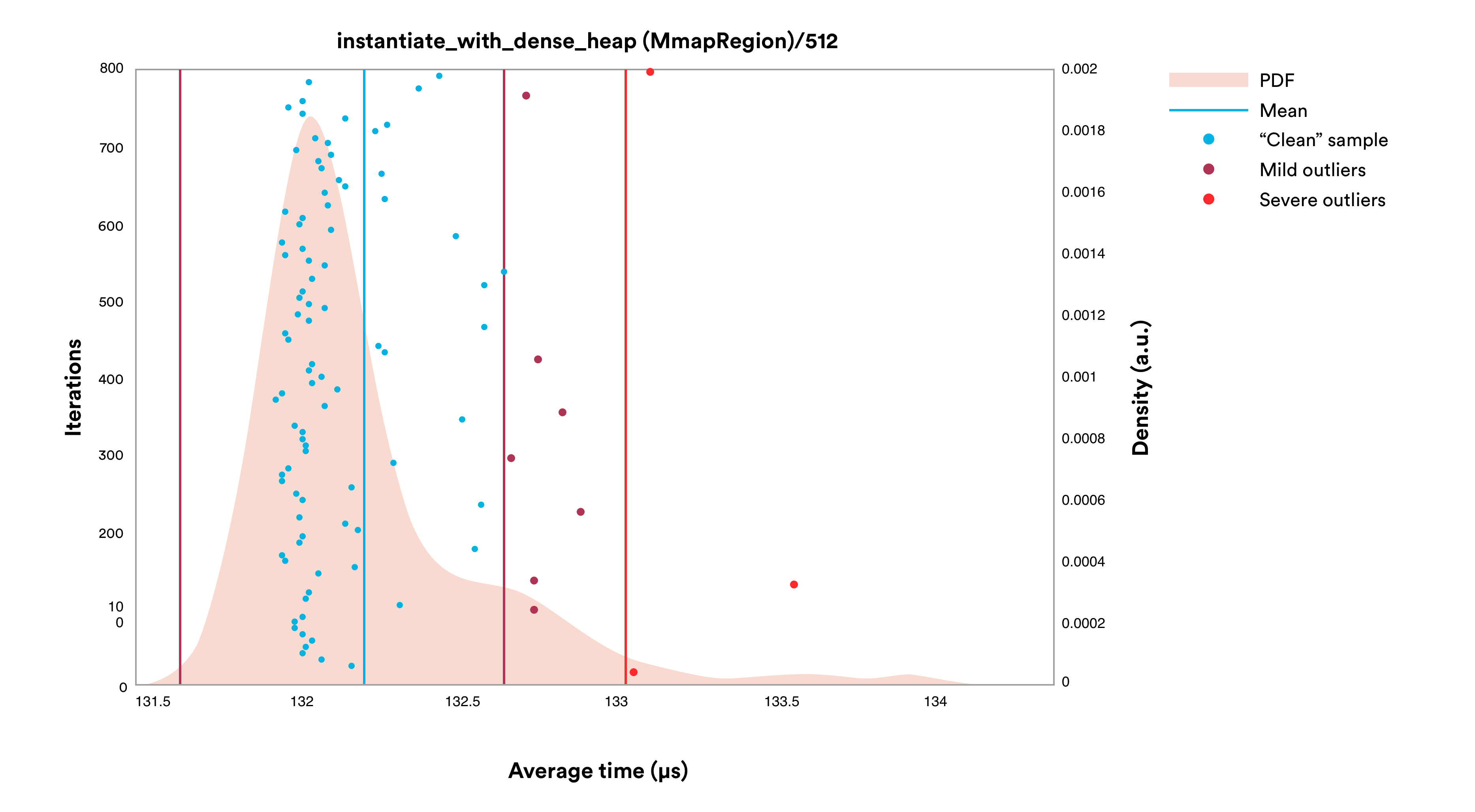 Graph 10