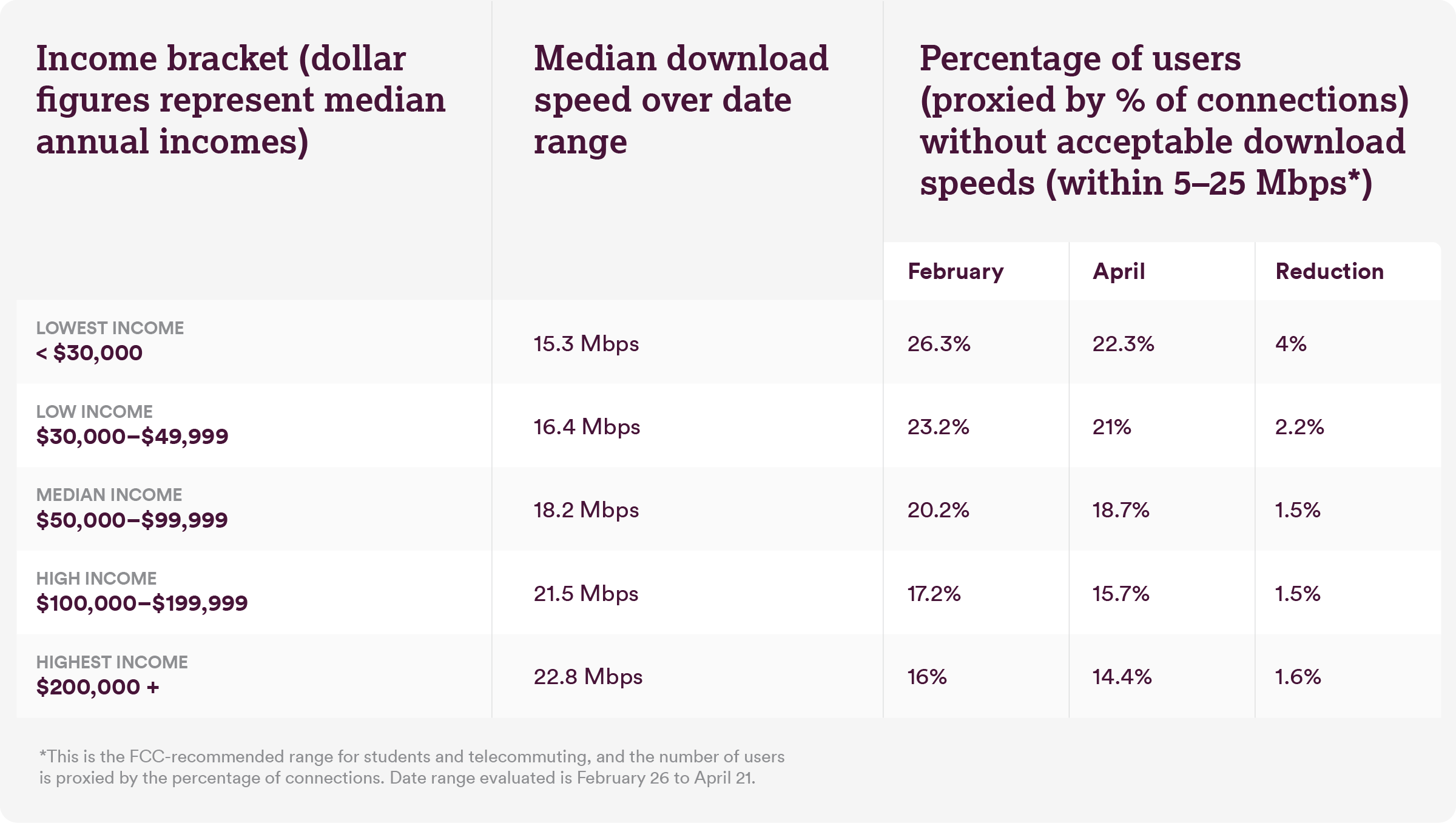 DigitalDivide-DataTable