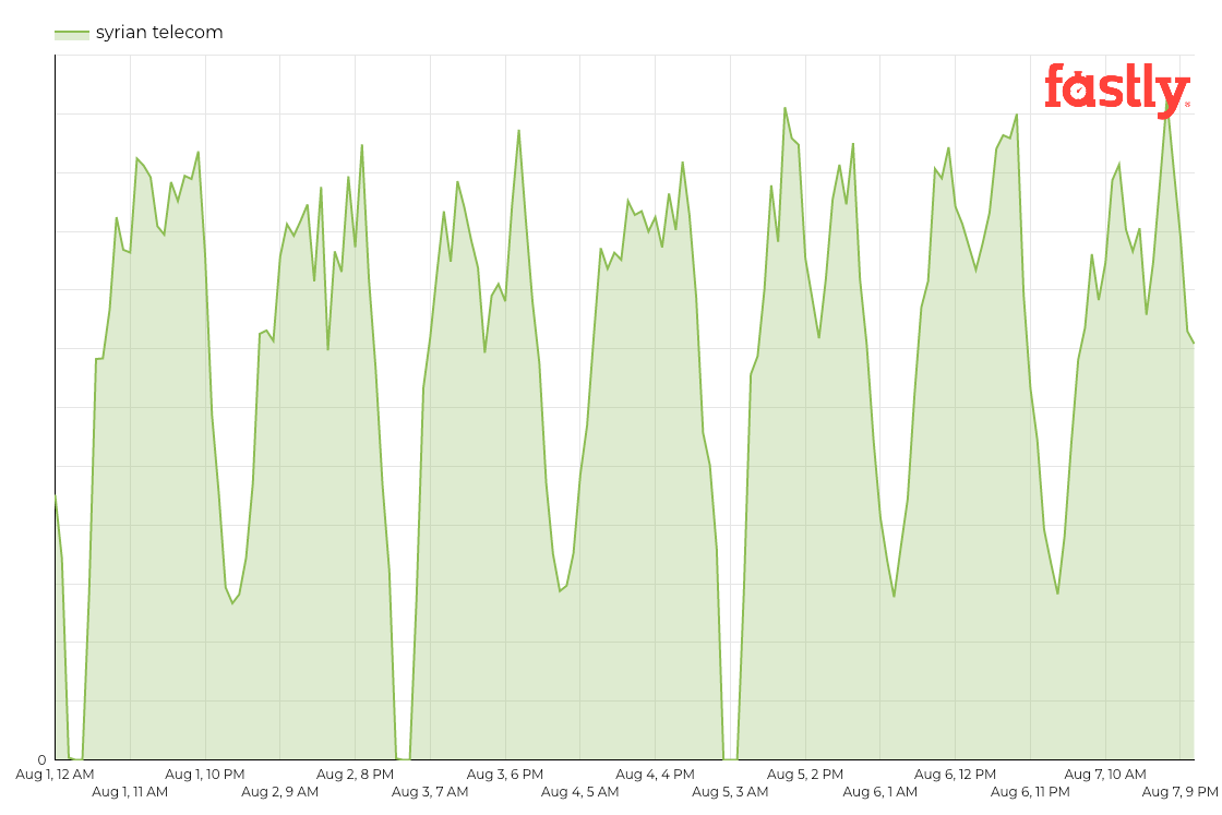 blog-sy-syriantelecom-aug 1-7