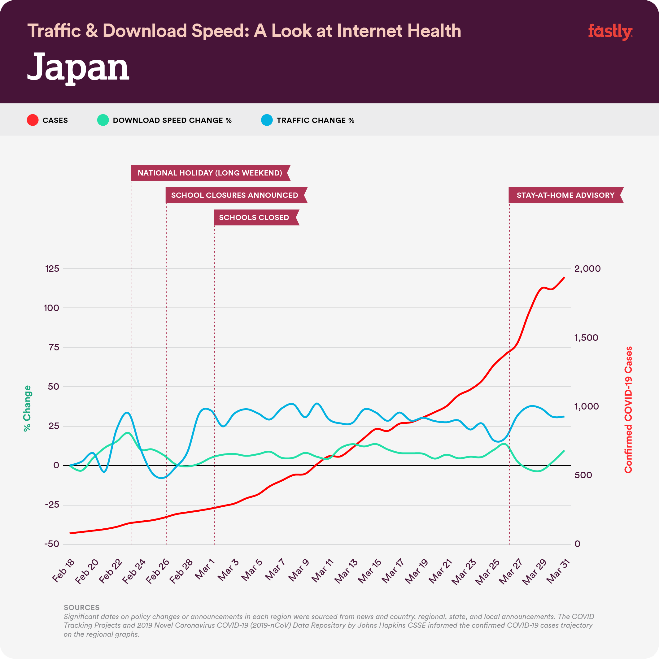 Graph-Japan