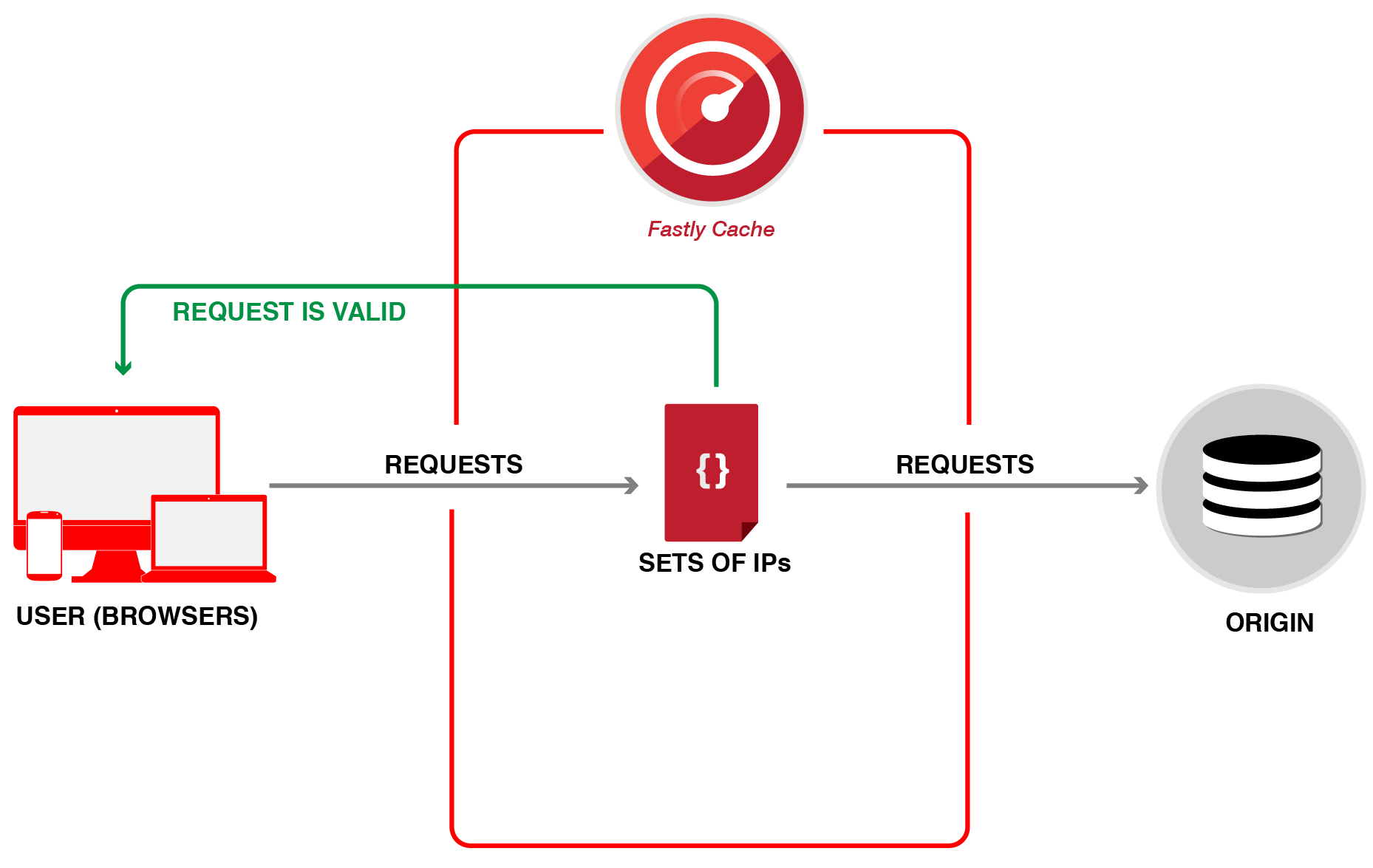restricting access diagram 2-02