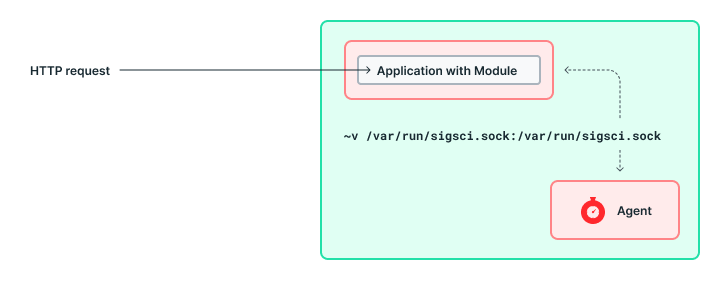 Seven Ways blog Image multi container