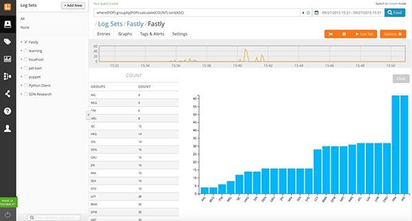 fastly countries v3