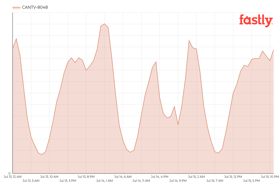 blog-ve-jul14