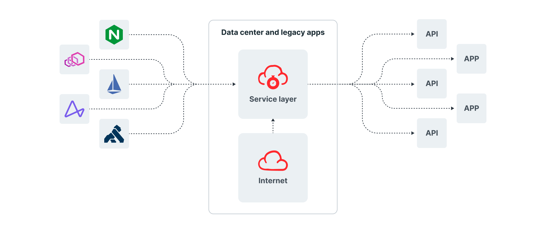 NGWAF-Architecture_Datacenter-Legacy_Datasheet-diagram