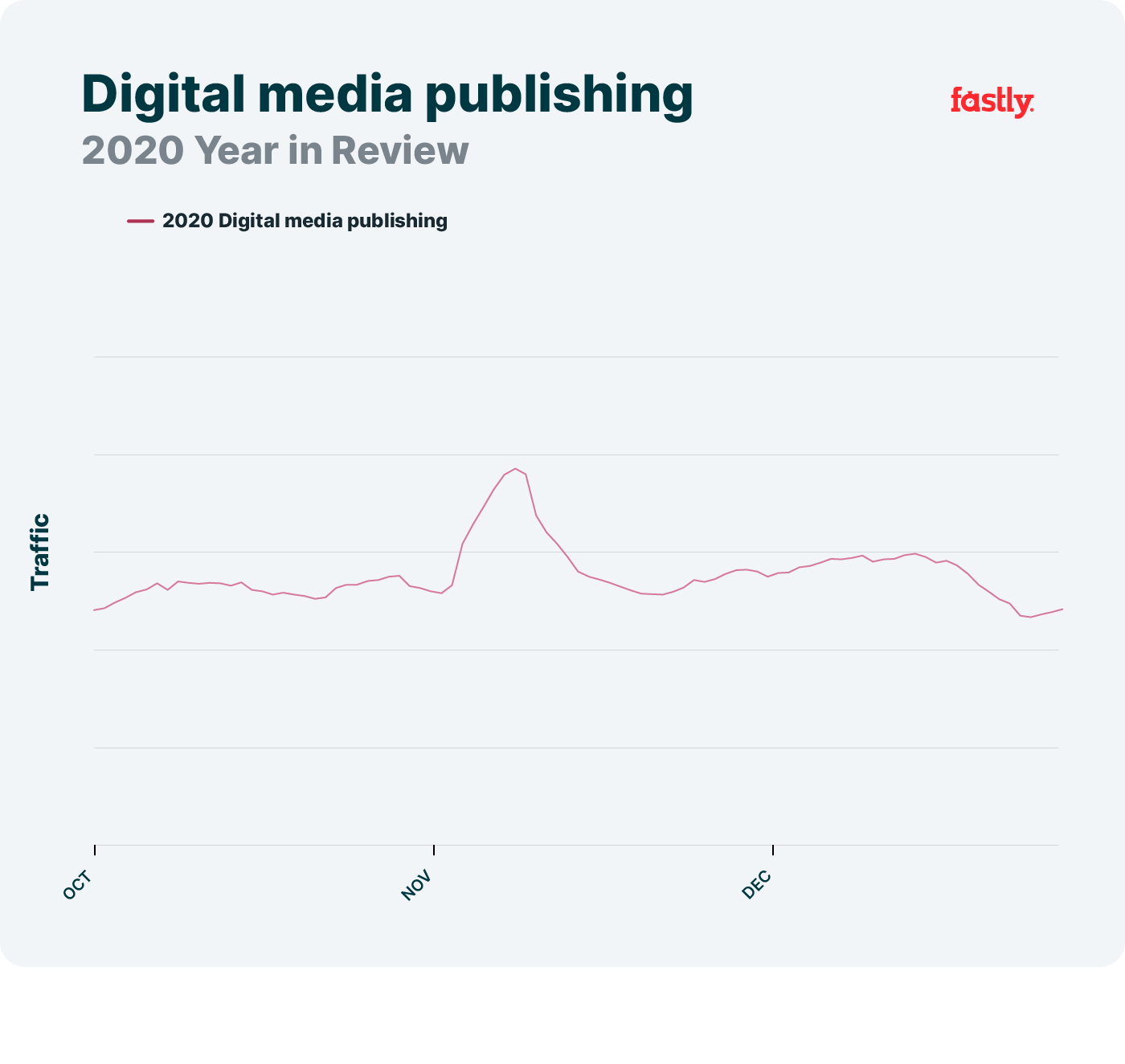 Prensa digital en 2020