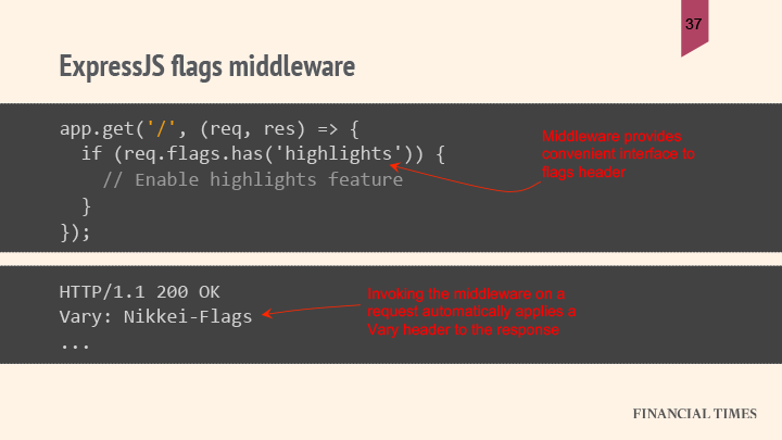 flags-middleware