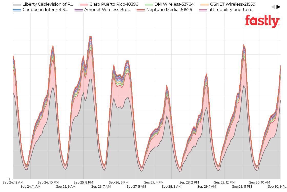 blog-pr-networks-sep 27-29