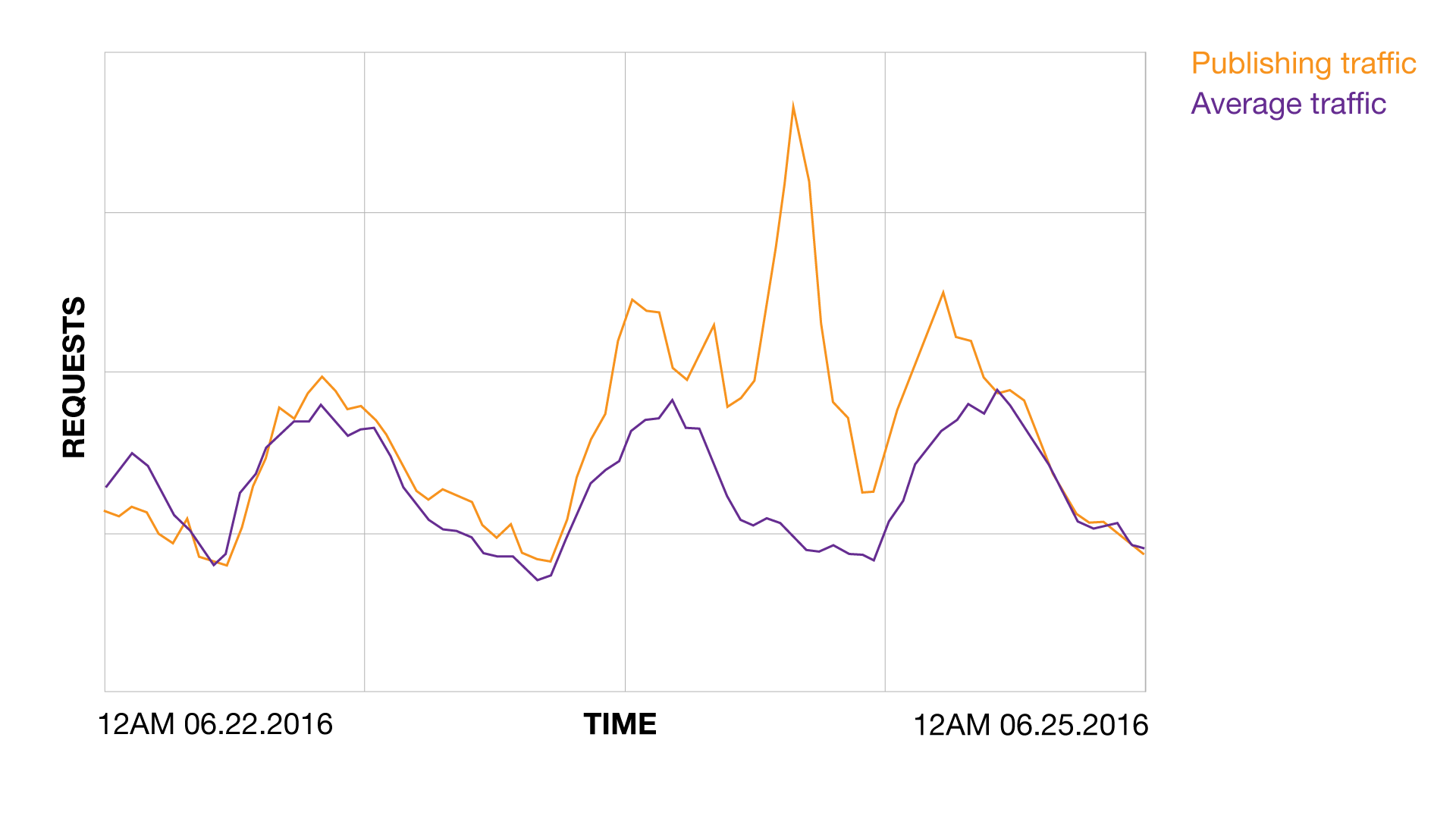 high-traffic events 2K16 brexit