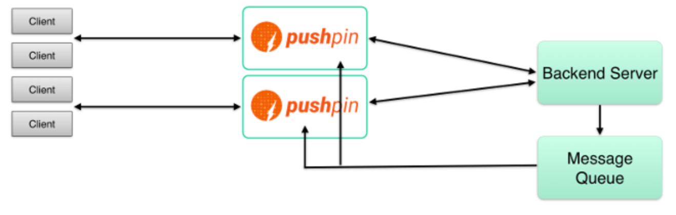 pushpin blog image 4