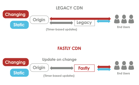 cdn-caching-diagram