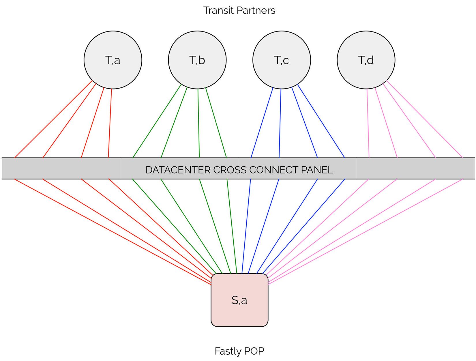 chart1