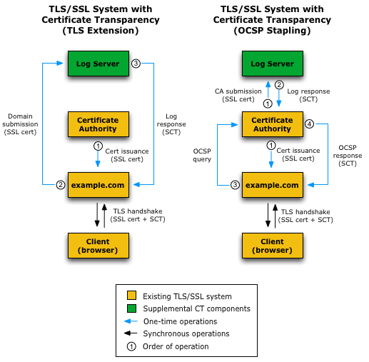 certificate-transparency-blog