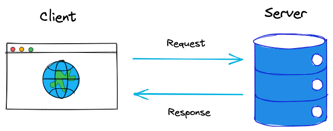 Caching Diagram