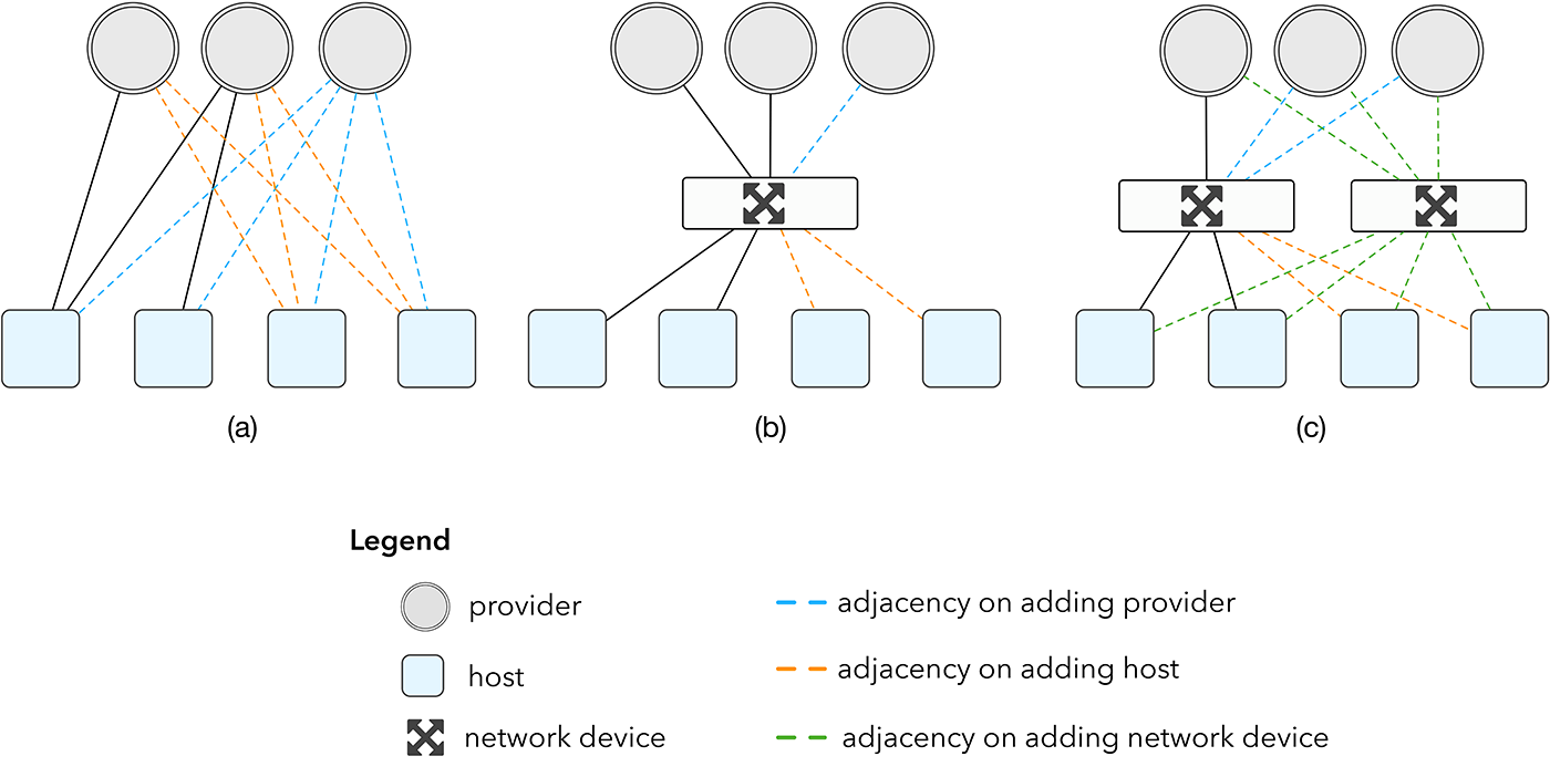 Fastly Network Operations Scaling Fastly Network: Fighting FIB | Fastly | Fastly