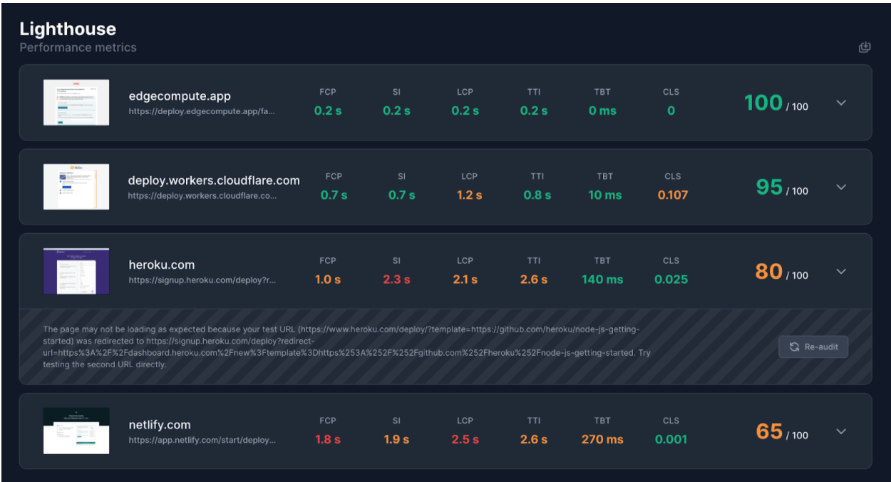 Cloud Deploy simplifies Compute@Edge projects | Fastly | Fastly