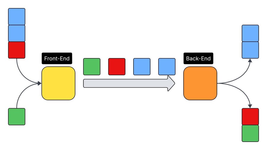 Inconsistent Header Handling Facilitates Request Smuggling