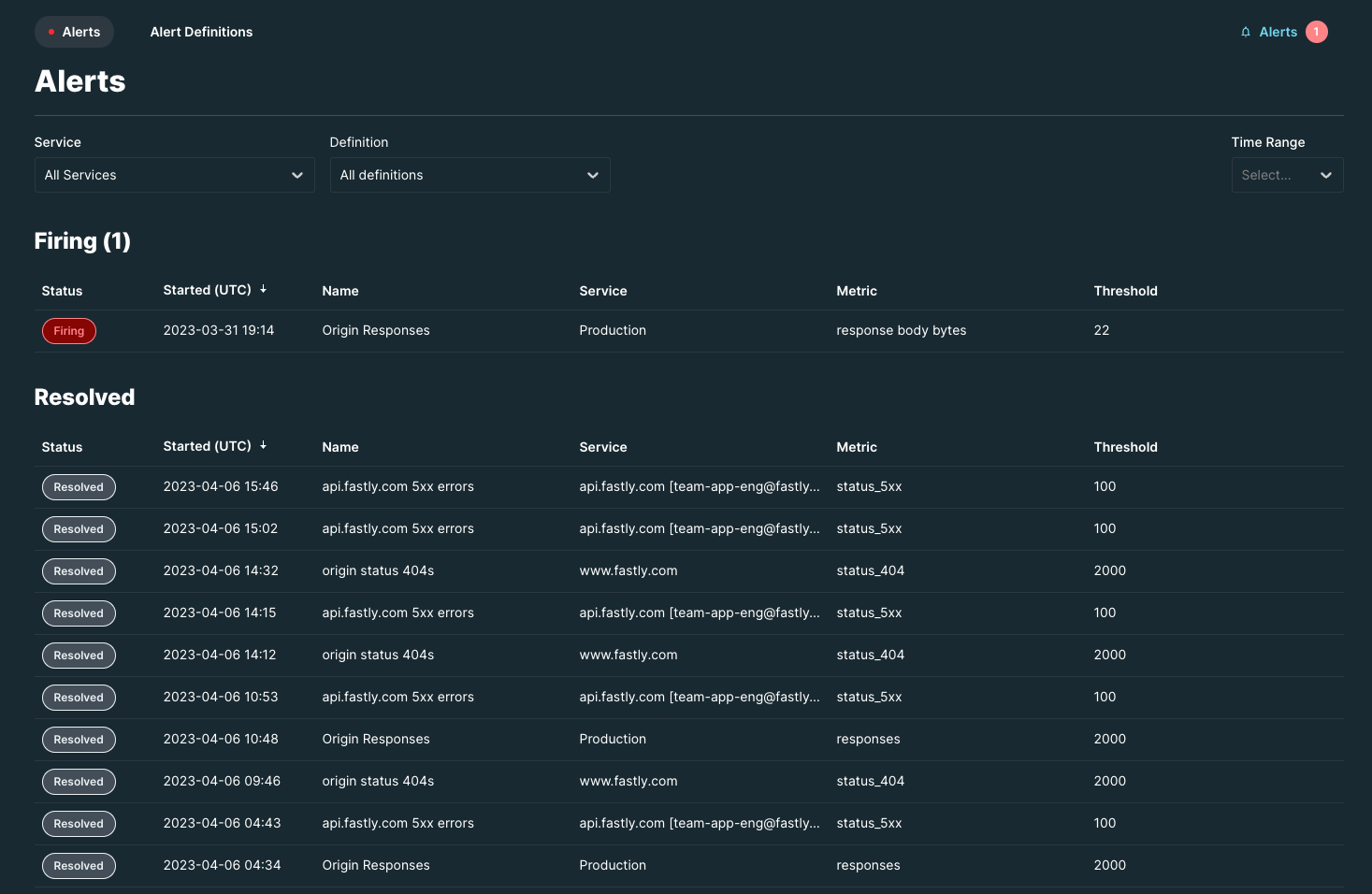 Harnessing the power of Fastly Alerts, now in Beta | Fastly