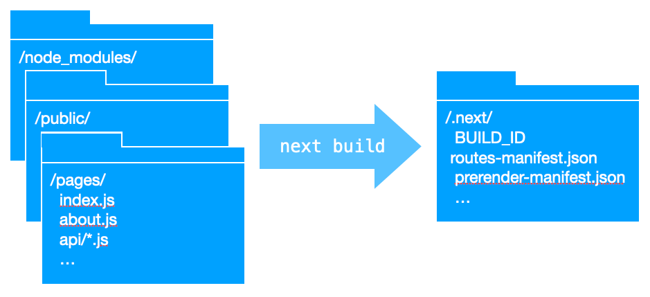 Run your Next.js app on Fastly | Fastly