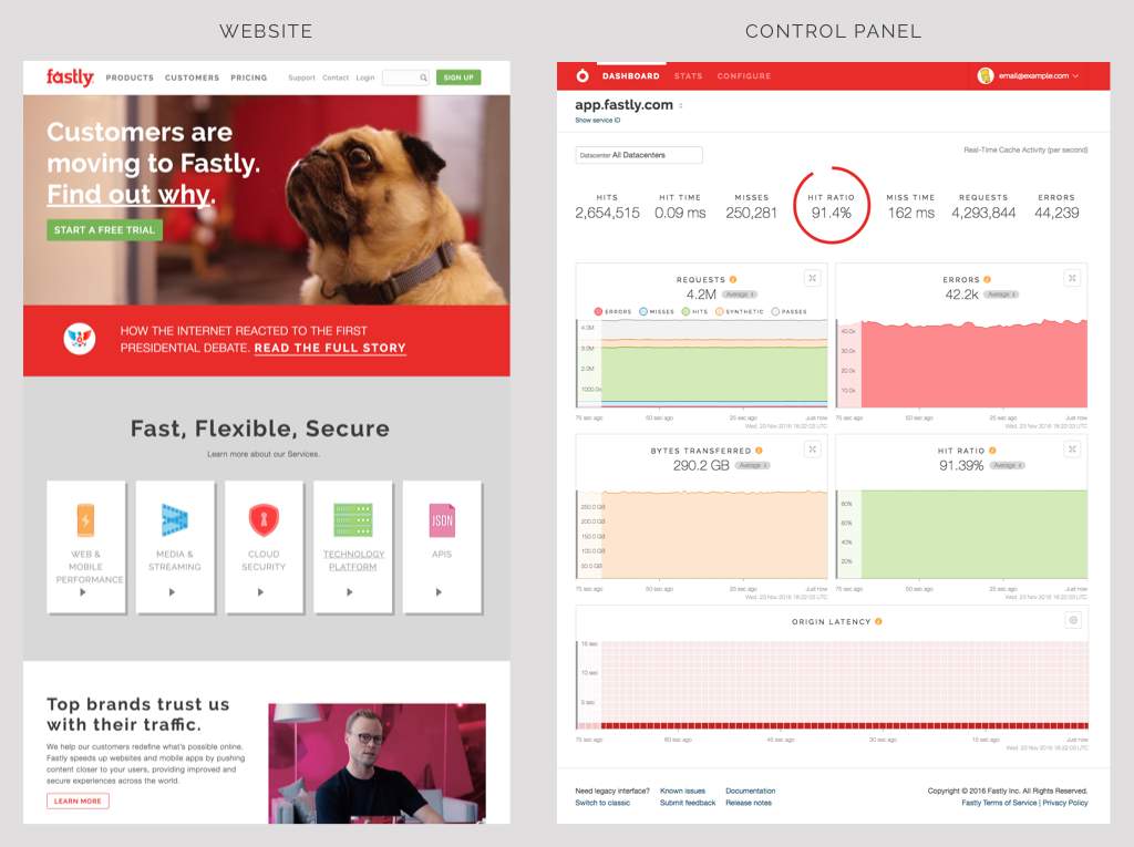 Redesigning the Fastly control panel | Fastly