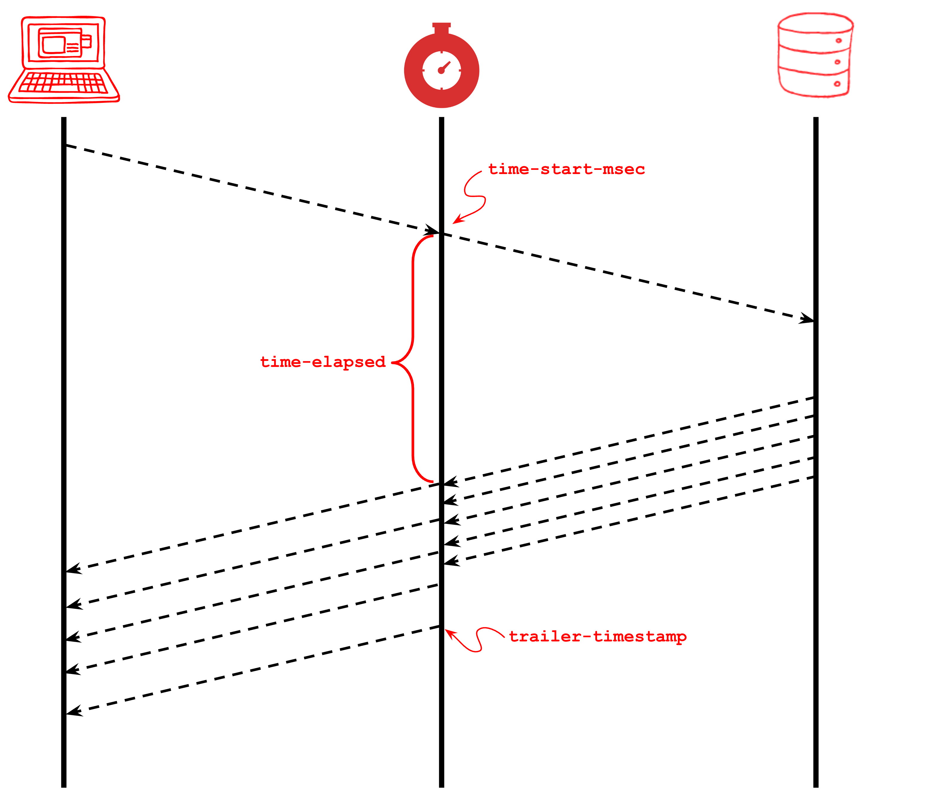 Supercharging Server Timing with HTTP trailers | Fastly