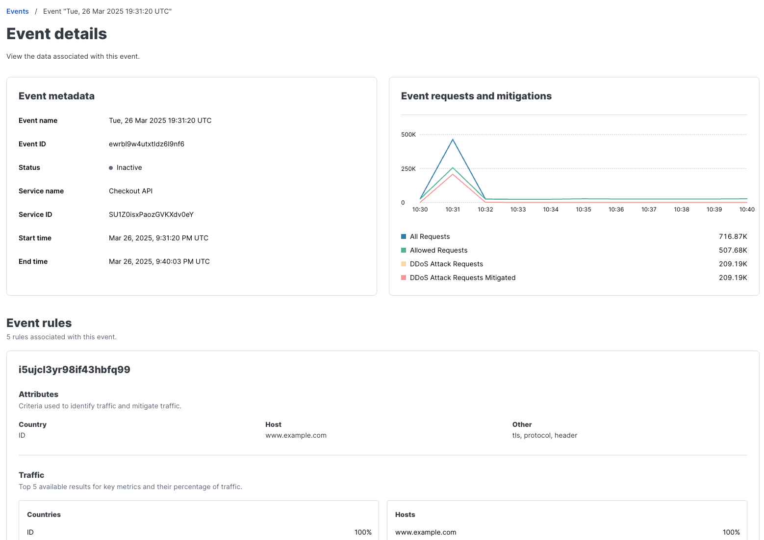 an example Events page showing an example event, its metadata, a graph of the event's requests and mitigations, and the rules that were associated with the event