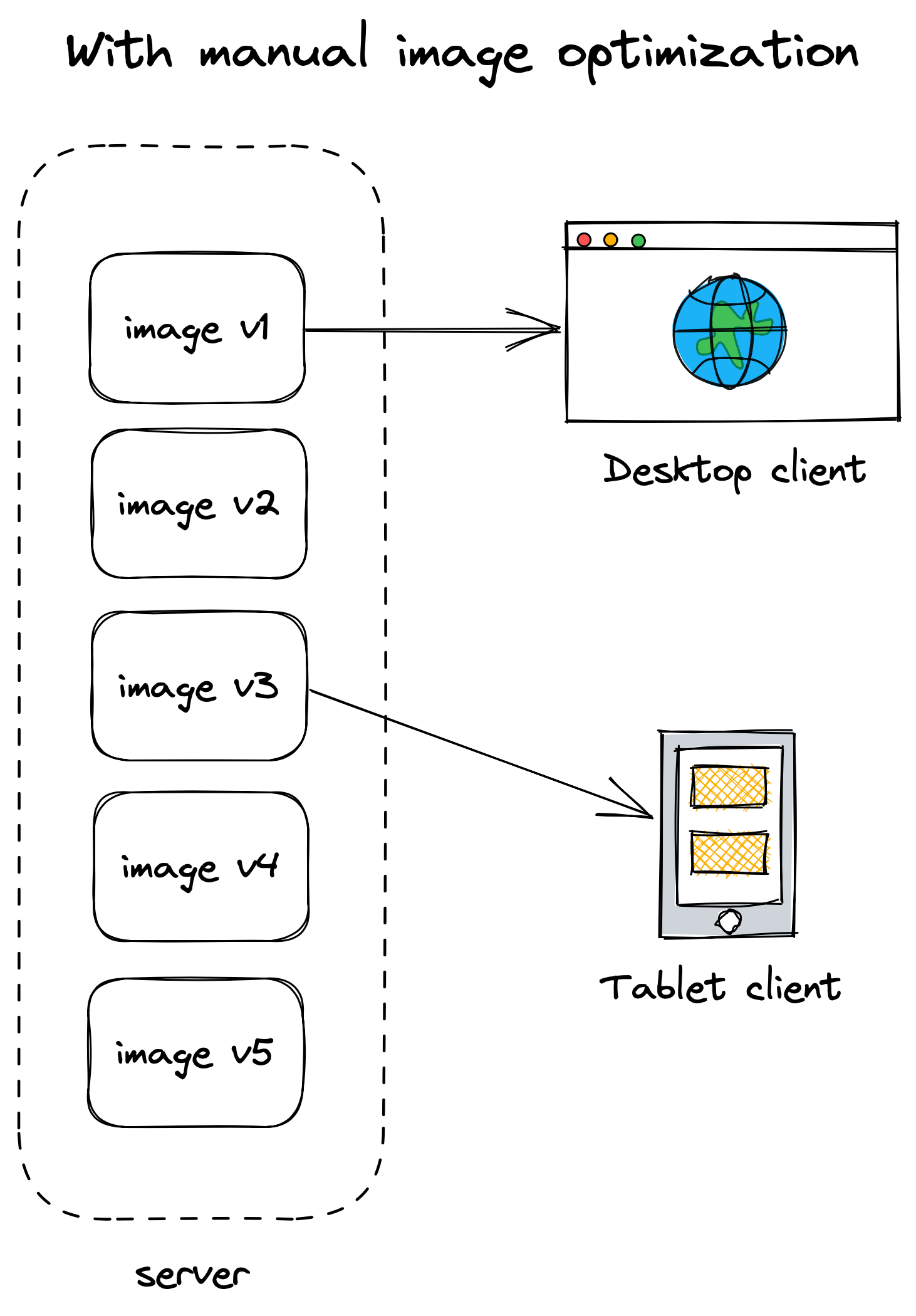 How images load with manual image optimization