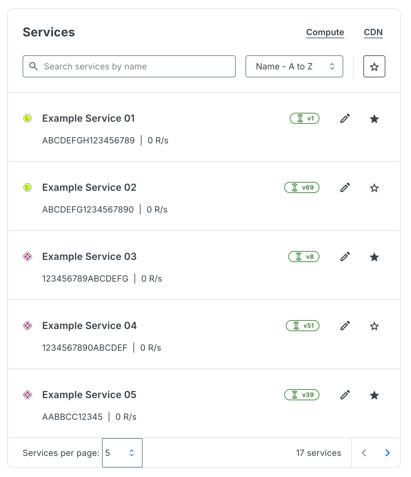 The Services panel displaying services with type, requests per second, and version information